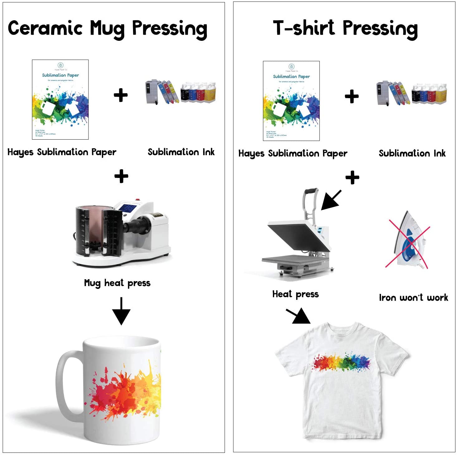 HAYES PAPER CO. Sublimation Paper for Heat Transfer onto Shirts, Ceramic Mugs, Works with All Inkjet Printers, 8.5x11 in. 110 Sheets, 125 GSM HAYES PAPER CO. Sublimation Paper for Heat Transfer onto Shirts, Ceramic Mugs, Works with All Inkjet Printers, 8.5x11 in. 110 Sheets, 125 GSM